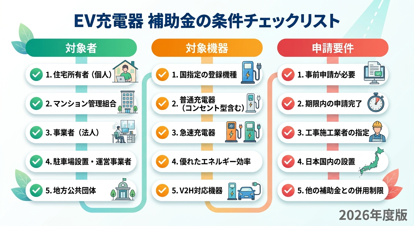 EV充電器 補助金の条件2026|対象者・対象機器・申請要件をわかりやすく解説