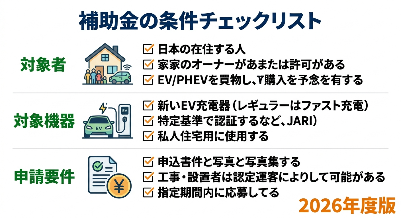 EV充電器補助金の条件一覧2026｜国・自治体の対象者・対象機器・申請要件を総まとめ